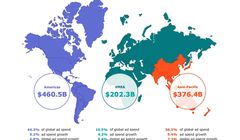 Ponad bilion dolarów na reklamy w 2026 r. Chiny motorem wzrostu