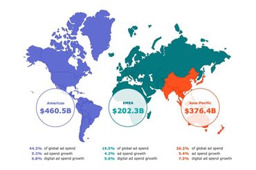 Prognozy dla rynku reklamowego w 2026 roku