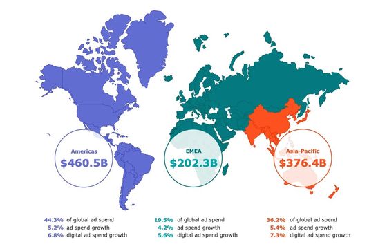 Ponad bilion dolarów na reklamy w 2026 r. Chiny motorem wzrostu