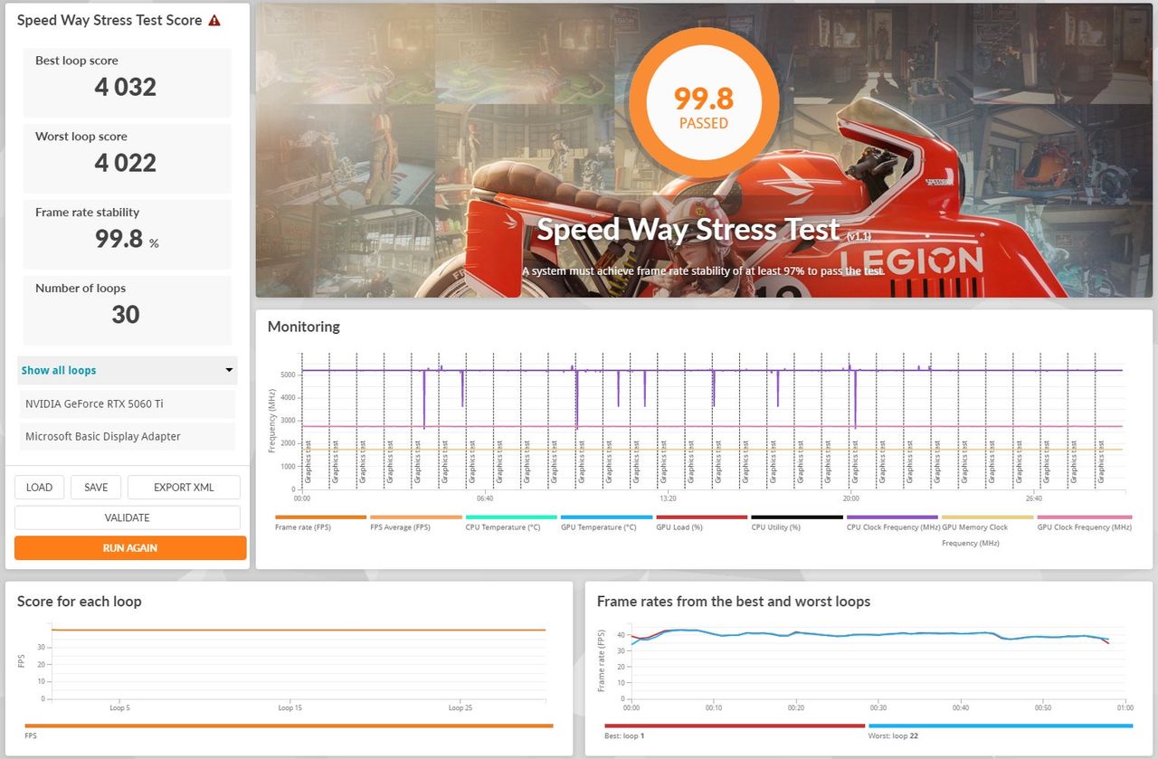 MSI GeForce RTX 5060 Ti Gaming OC - stress test default