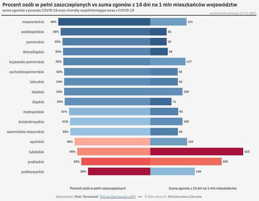 IV fala na Podkarpaciu. Nie ma cudu w niezaszczepionym województwie, są zgony i zapełnione szpitale - wynika z opracowania Piotra Tarnowskiego, analityka danych o epidemii