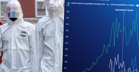Koronawirus w Polsce. Problemy Śląska zaczęły się po świętach i majówce