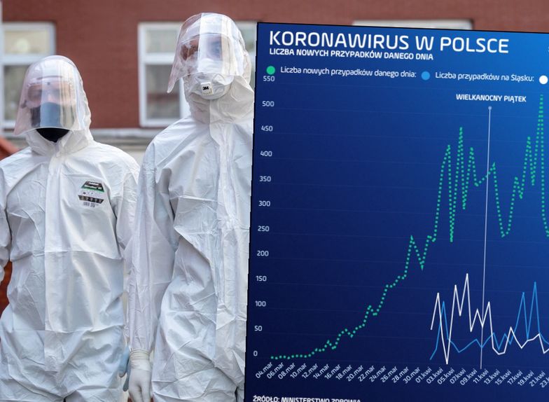 Koronawirus został zdiagnozowany w Polsce po raz pierwszy 4 marca - w Zielonej Górze