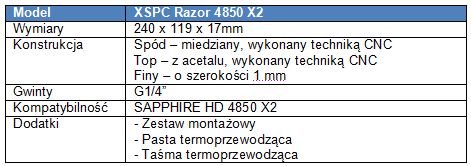 Blok wodny na Sapphire 4850 X2 2