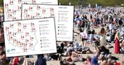 Gorąc wleje się do Polski? Są prognozy IMGW na lato