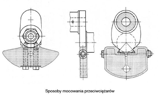 Rodzaje mocowań przeciwciężarów