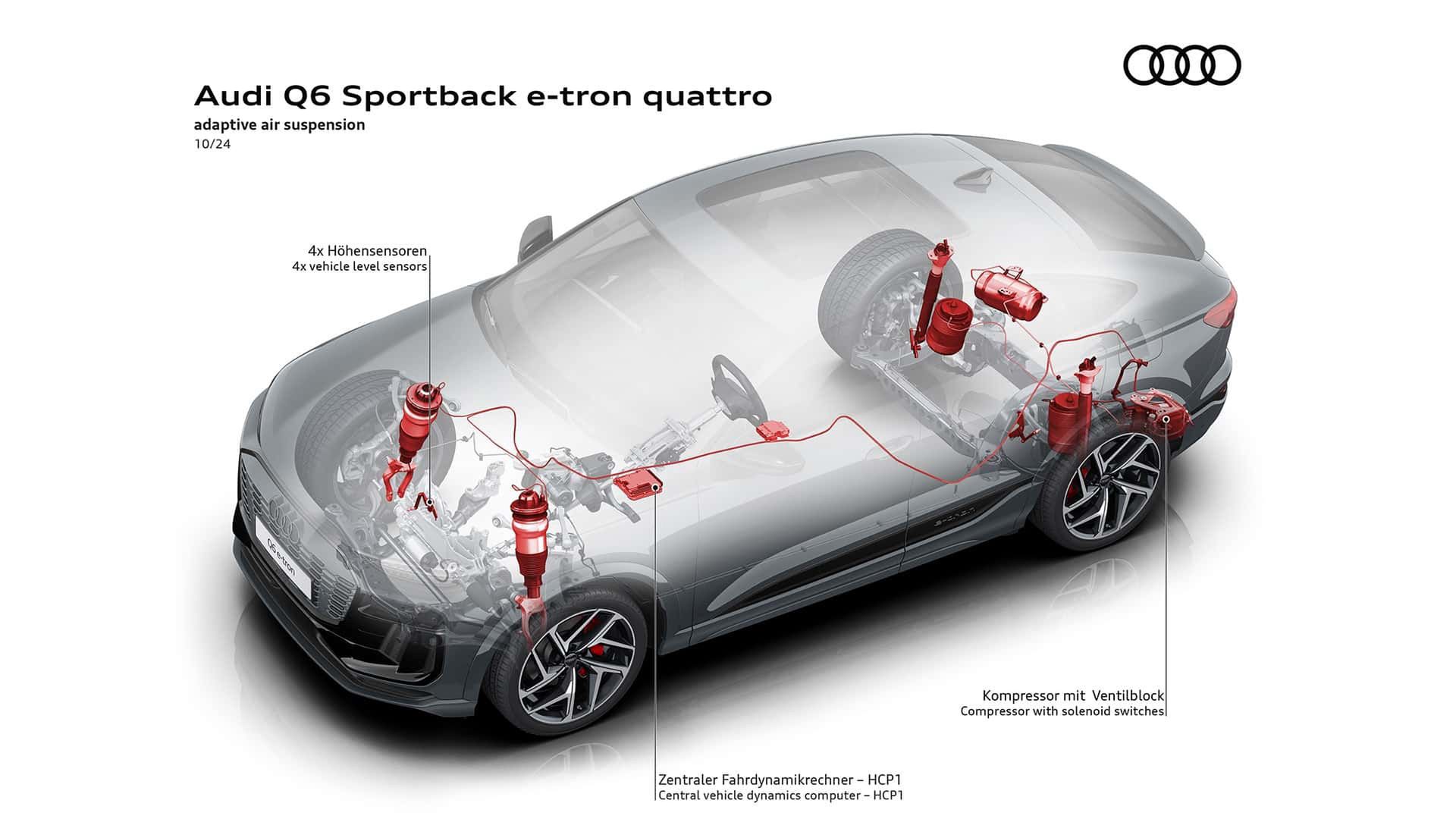 Audi Q6 e-tron Sportback