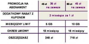 Nowe promocje w Play Online 2