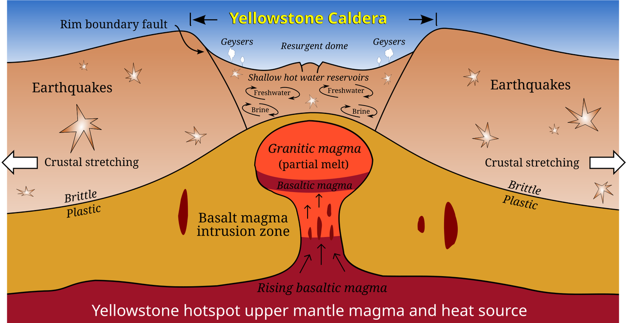 Kaldera Yellowstone