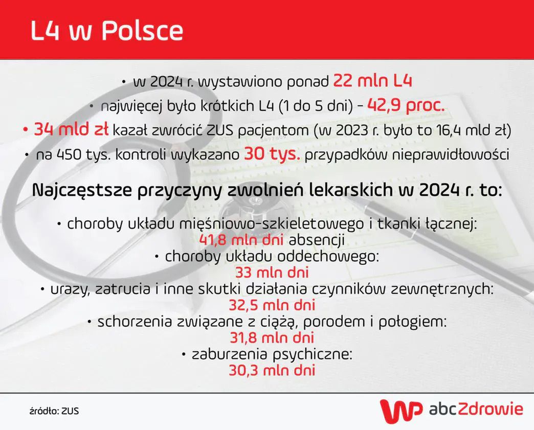 L4 w Polsce