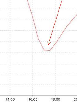 Świąteczne SMS-y - wyniki operatorów 2