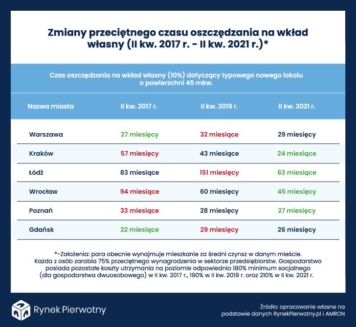 wkład własny