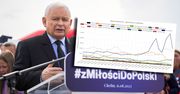 Zauważyłeś reklamy partyjne? Pękł milion zł. PiS dziennym rekordzistą