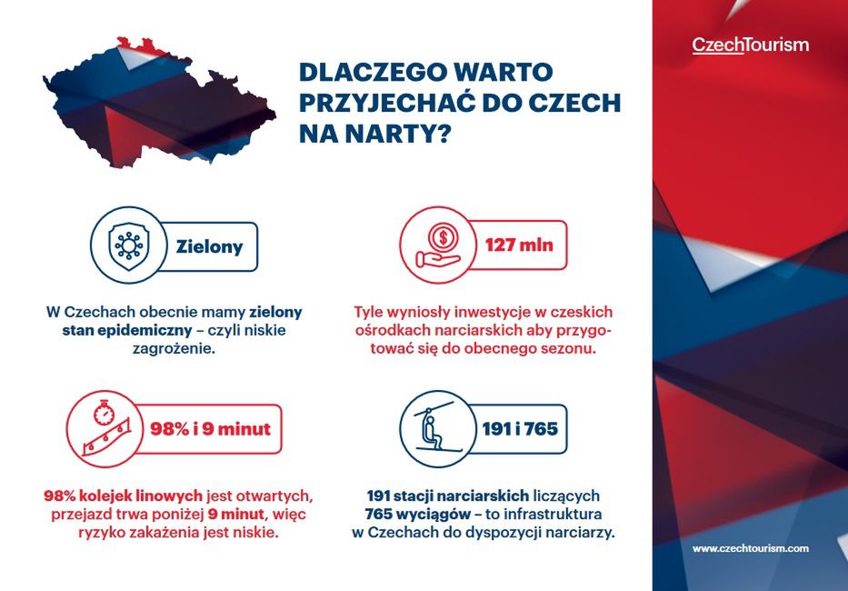 Czechy