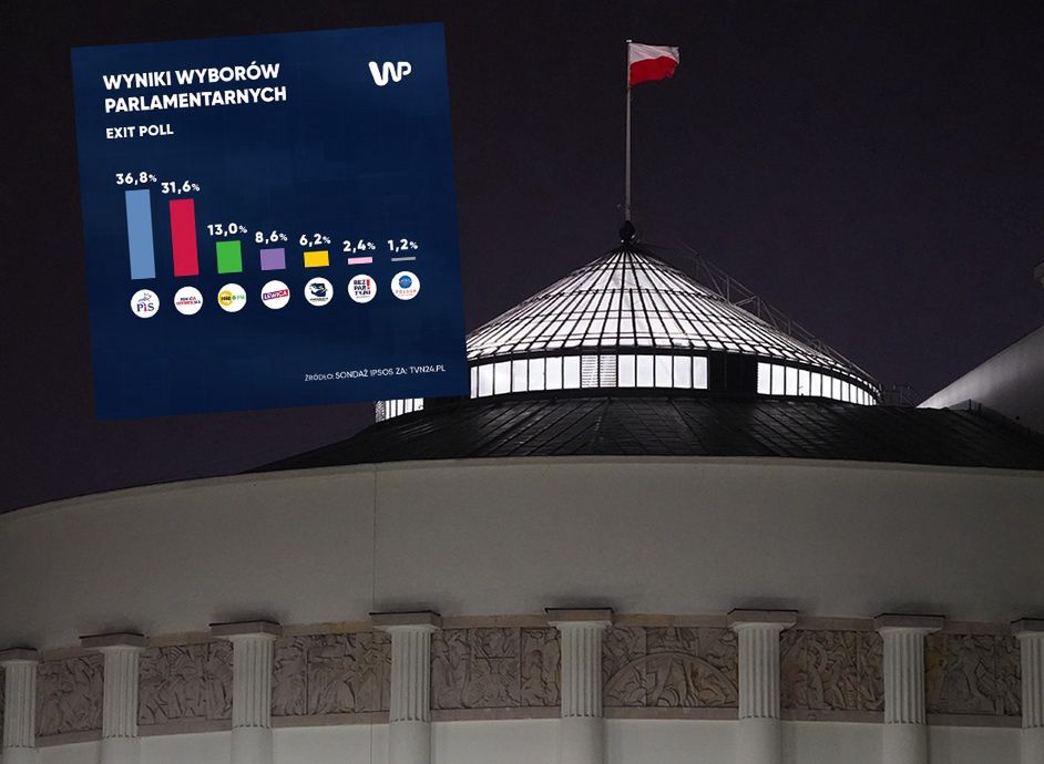 Wyniki wyborów 2023. Jest exit poll