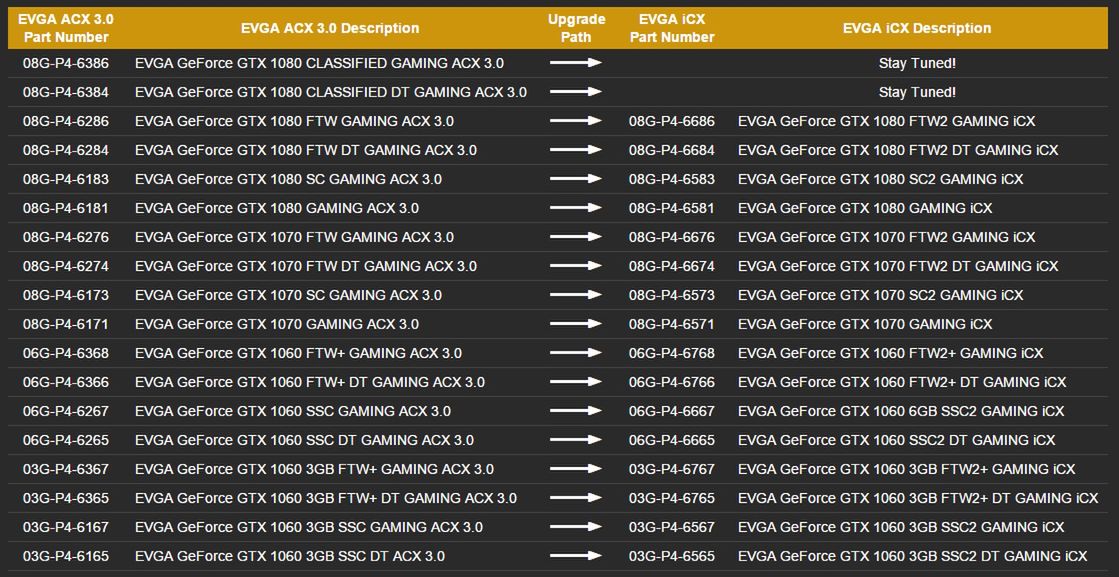 Innowacyjne układy chłodzenia ICX w kartach graficznych GeForce od EVGA 5