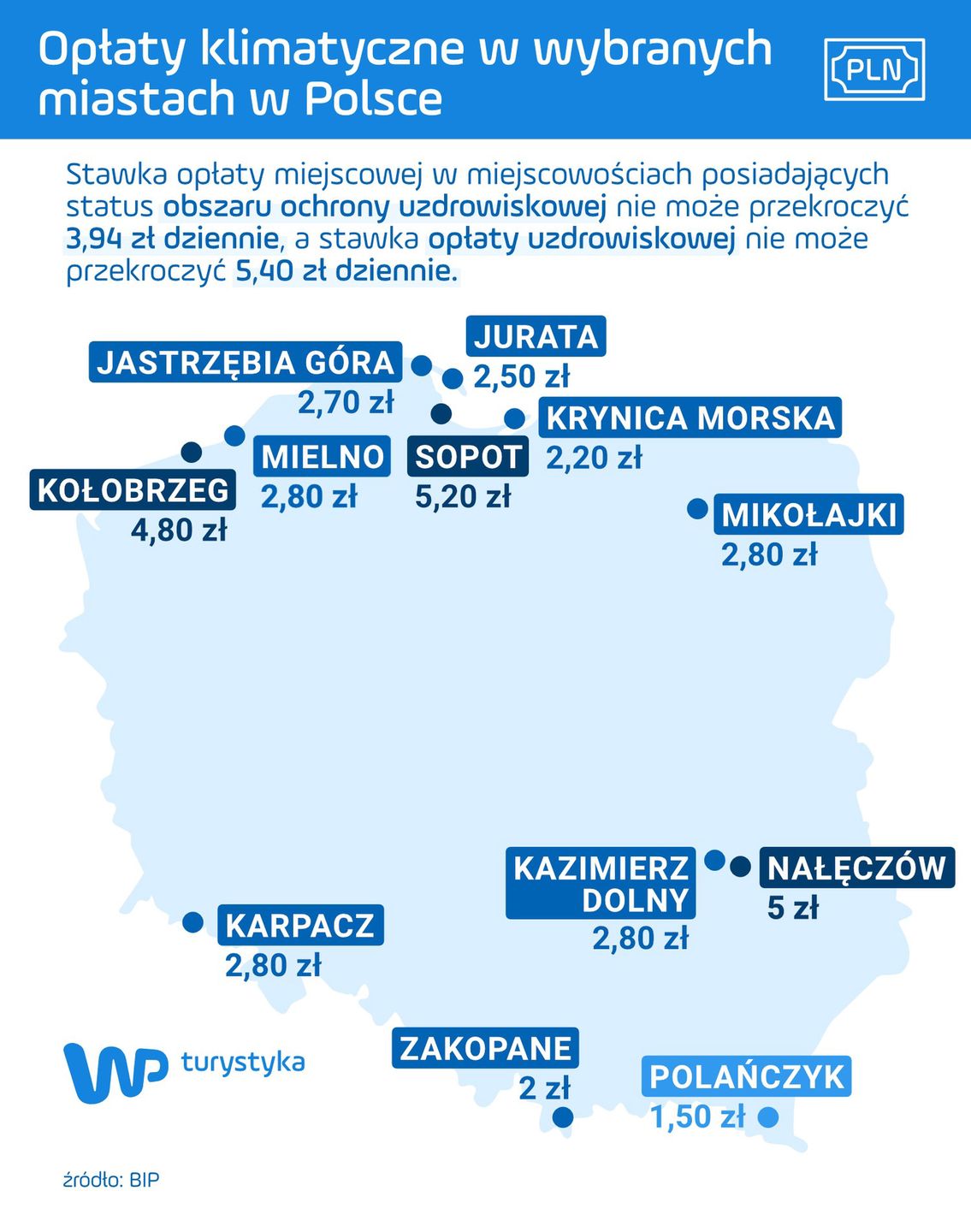 Opłaty klimatyczne w wybranych miastach w Polsce