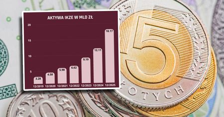 Tak Polacy oszczędzają na emeryturę. Ponad 18 mld zł w IKZE na koniec roku