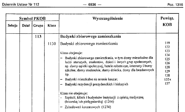 Treść przepisu zawierającego definicję