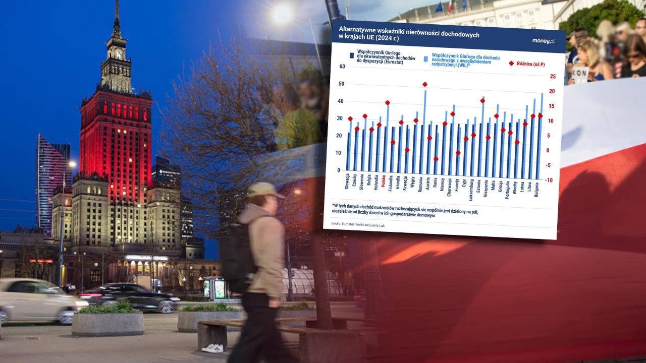 Polska przed Danią i Szwecją w rankingu równości. Sukces jest pozorny