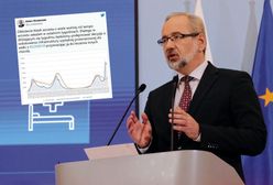 COVID-19. Niedzielski: Będą zmiany w szpitalach. Pokazał wykres