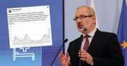 COVID-19. Niedzielski: Będą zmiany w szpitalach. Pokazał wykres