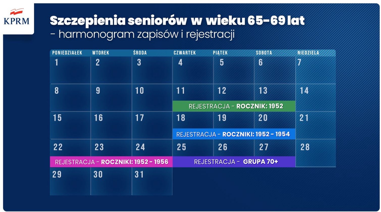 Szczepienia na COVID-19: kalendarz