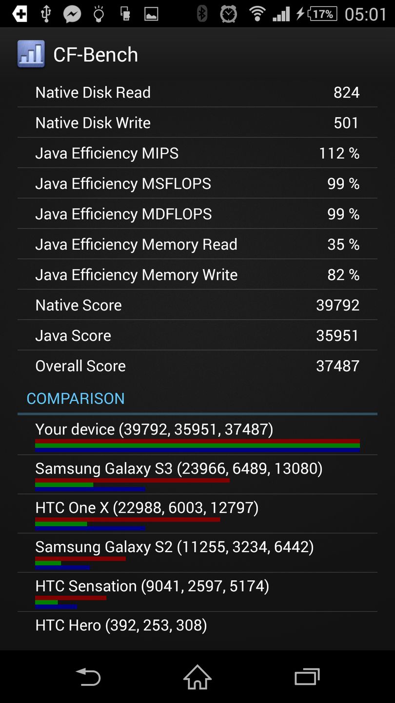 Sony Xperia Z2 - wydajność i benchmarki 2