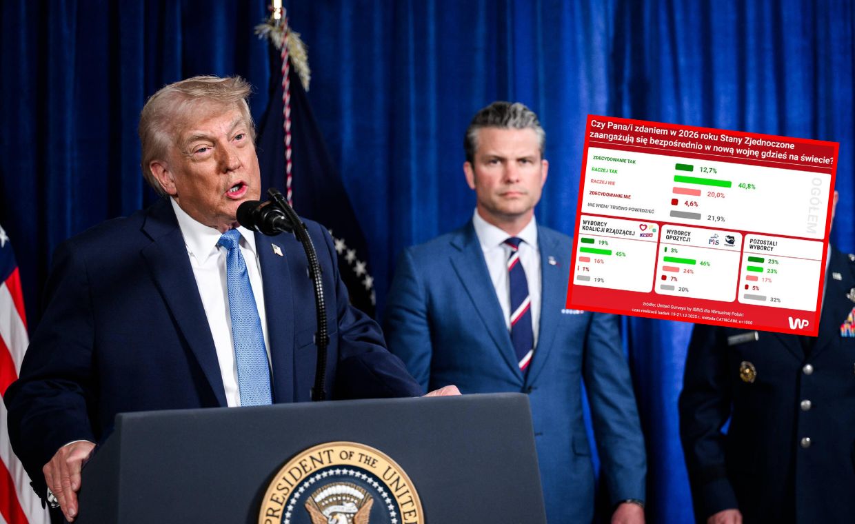 wiadomości,aktualności,WP Wiadomości USA zaangażują się w nową wojnę na świecie? Wyniki sondażu