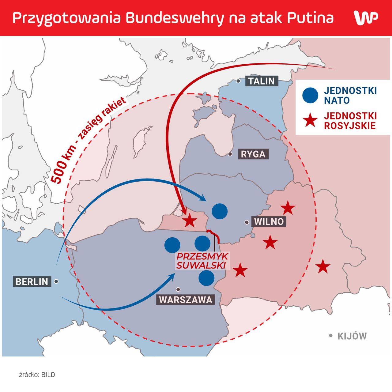 Przygotowania Bundeswehry na atak Putina