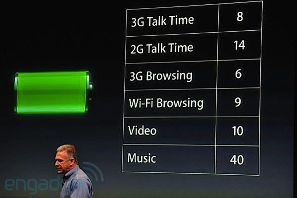 Tabela przedstawiająca możliwości nowej baterii iPhone'a 4S. (fot. Engadget.com)