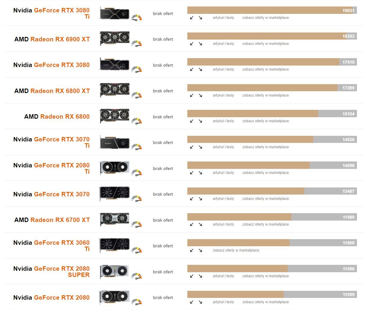 GeForce RTX 3070 Ti - ranking kart graficznych