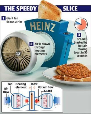 Tost w 50 sekund? 1