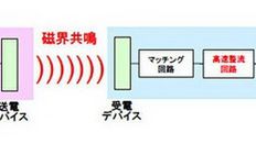 Sony bierze się za bezprzewodowy prąd 1