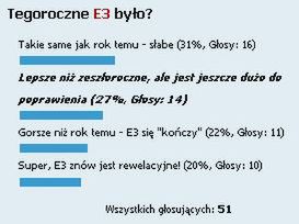 Podsumowanie ankiety - "Jakie było tegoroczne E3?" 1