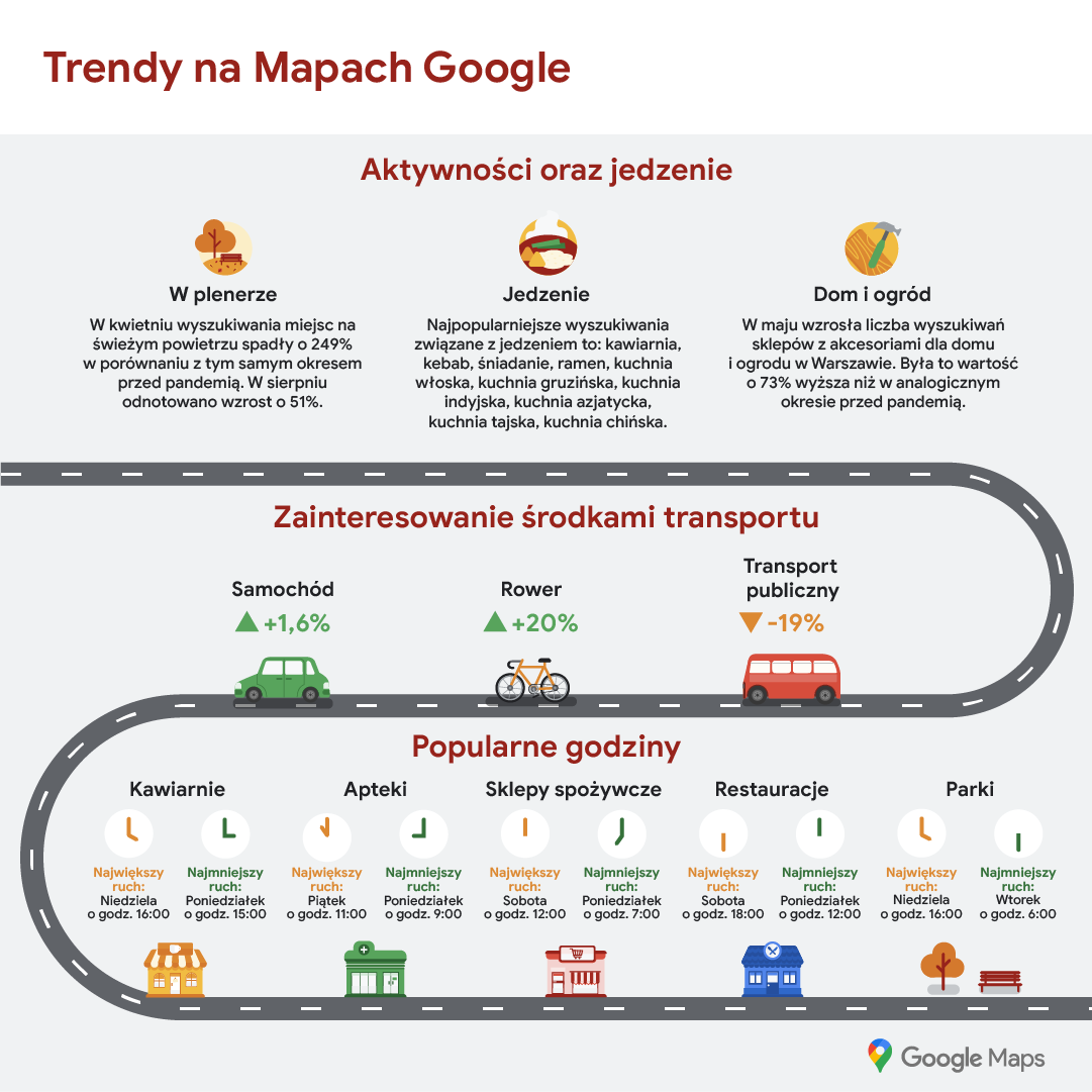 Google podsumowuje zwyczaje Polaków w czasie pandemii COVID-19