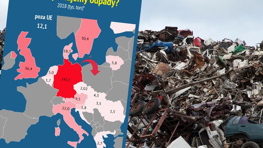 Importujemy góry odpadów. Najwięcej przyjeżdża z Niemiec. 