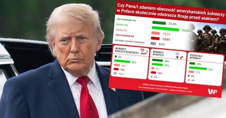 Amerykańskie wojska w Polsce. Czy skutecznie odstraszają Rosję? Sondaż