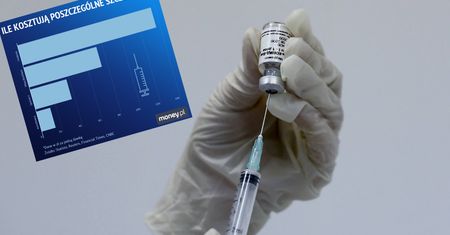 Szczepionka na koronawirusa. Ekspert wyjaśnia, czemu jedna jest pięć razy droższa od drugiej