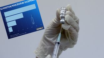 Szczepionka na koronawirusa. Ekspert wyjaśnia, czemu jedna jest pięć razy droższa od drugiej