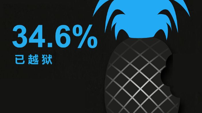 Co trzeci iPhone w Chinach ma złamane oprogramowanie 1