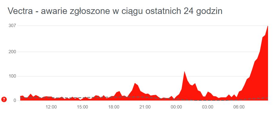 Trwa awaria internetu Vectra