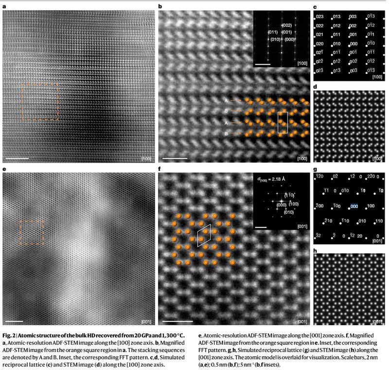 Struktura atomowa diamentu heksagonalnego (HD) stworzona w labor