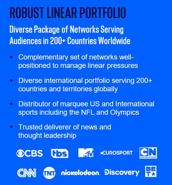 Prezentacja Paramount nt. przejęcia Warner Bros. Discovery