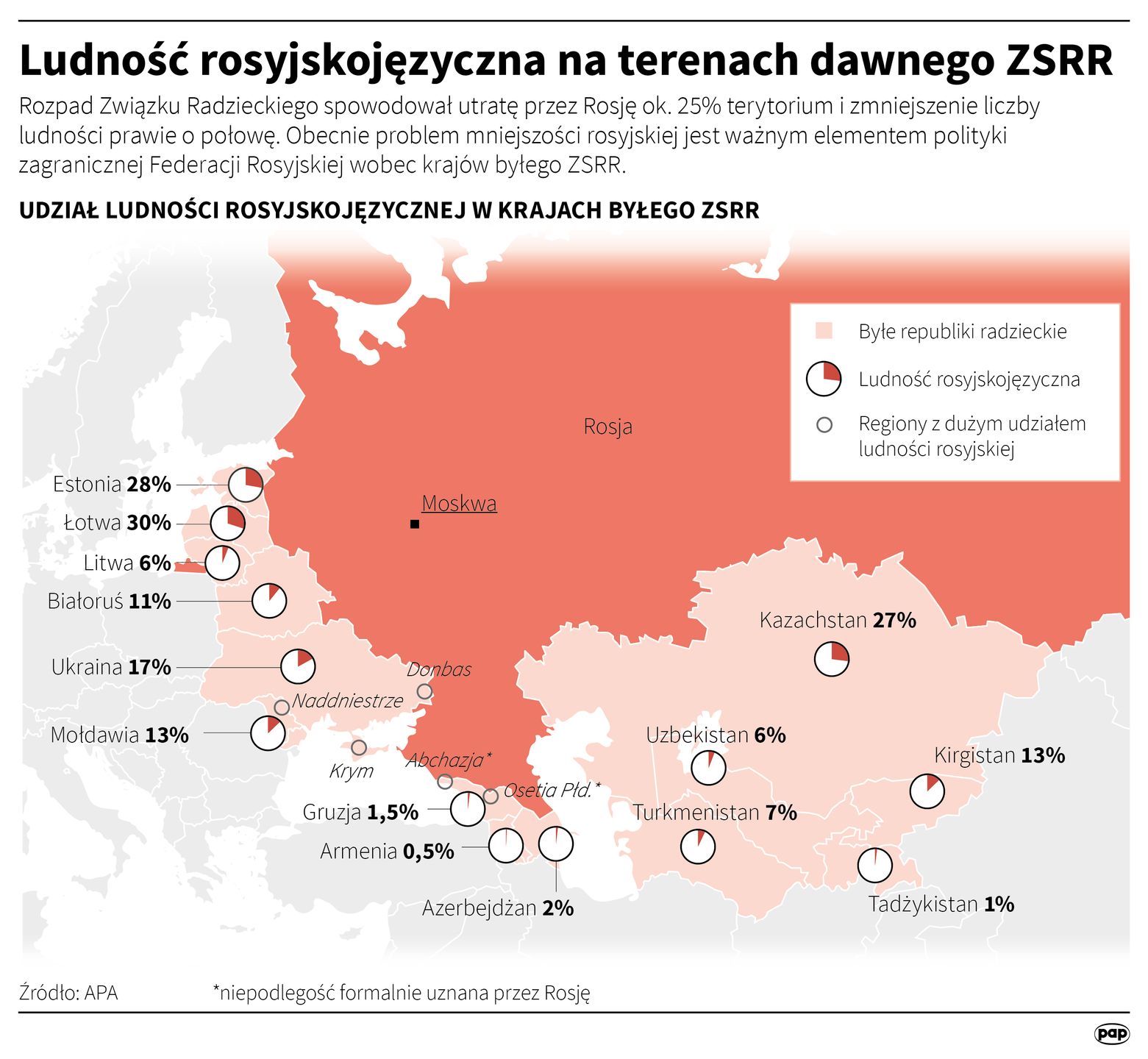 Ludność rosyjskojęzyczna na terenach dawnego ZSRR Ten plik jest gotowy do pobrania.