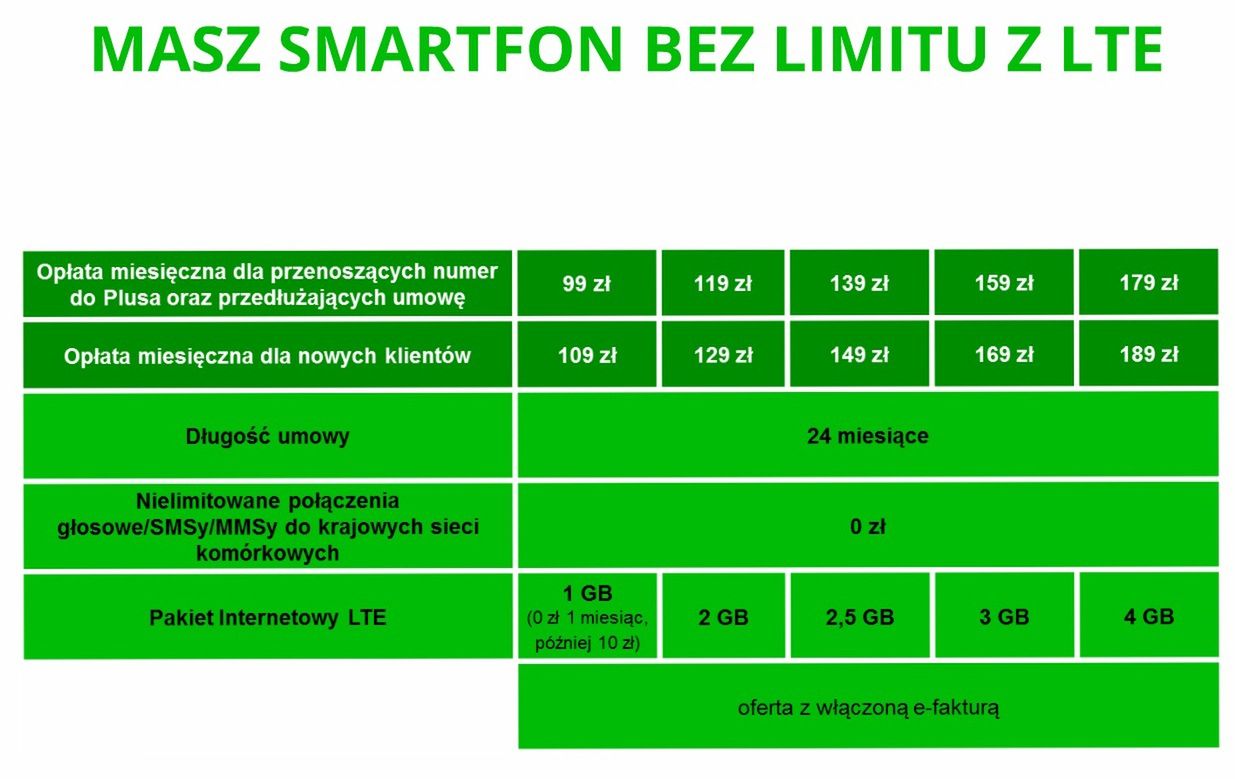 Taryfy OMG i smartfony z LTE, czyli ciekawe nowości w Plusie 5