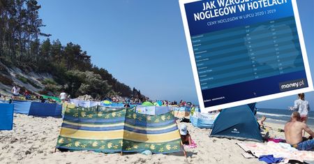 Drożyzna nad morzem. Hotelowe noclegi w górę nawet o kilkanaście procent