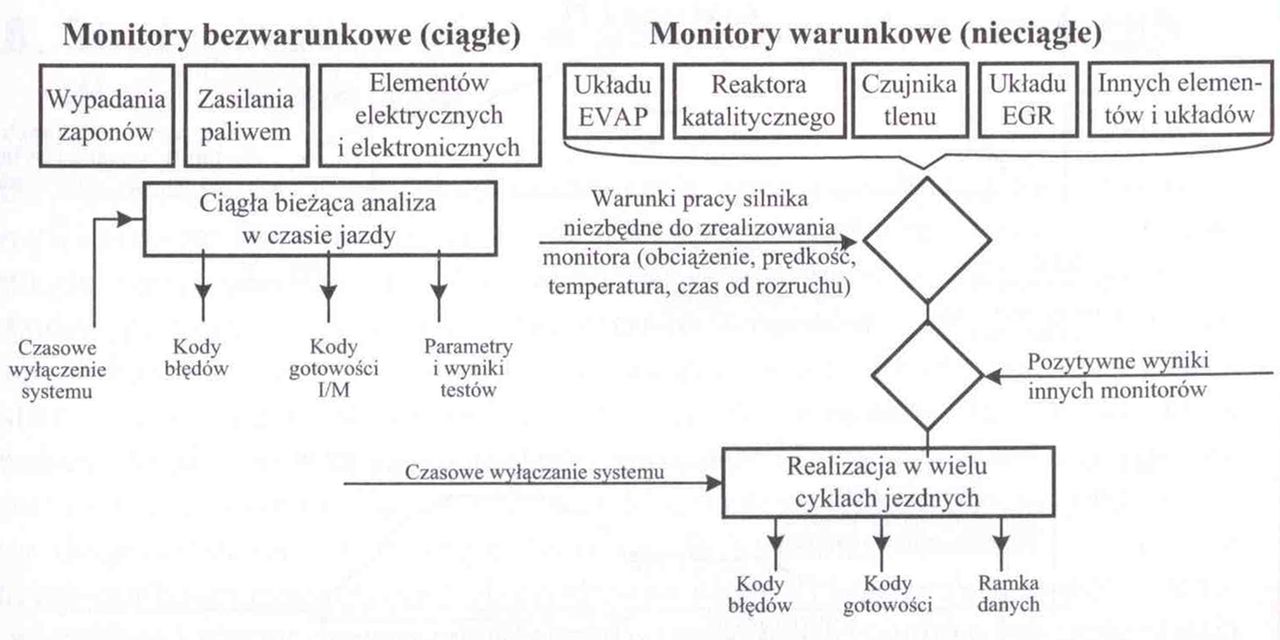 Podział monitorów