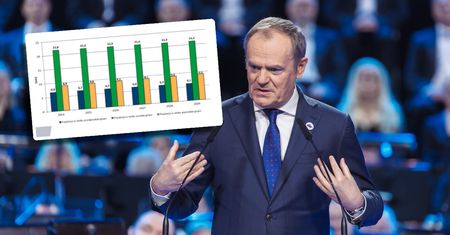 Kubeł zimnej wody dla każdego rządu. ZUS podał kluczową prognozę