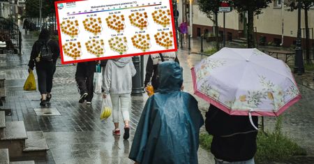Pogoda na najbliższe dni. W weekend widać niewielką zmianę